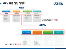 ATEN1