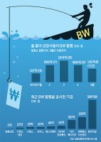 신주인수권부사채3