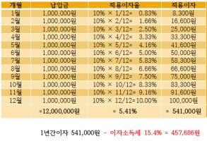 은행이자계산법4