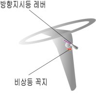 대형운전면허공식4