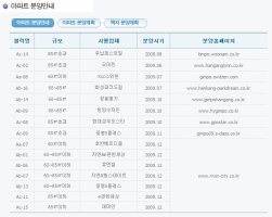 김포한강신도시분양3