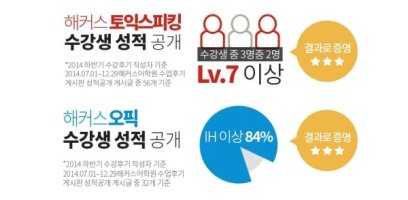 토익스피킹레벨74