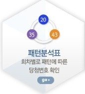 로또회차별당첨번호6