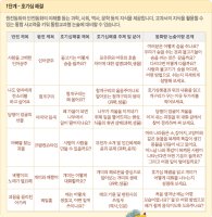 글뿌리반전동화5