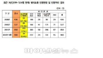 휴대폰명의도용4