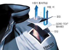 고어텍스(GORE-TEX)란?