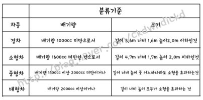 초보운전잘하는법4