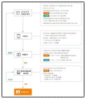 화물운송자격증1