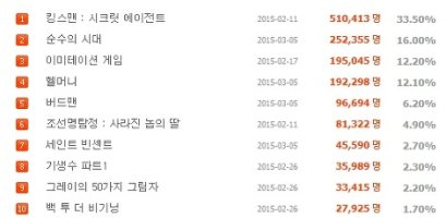 최신개봉영화순위1
