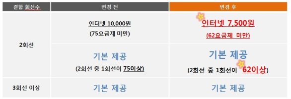 수원SK브로드밴드4