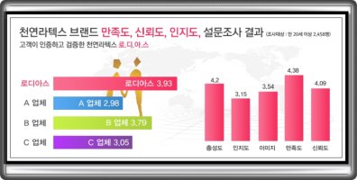 100%천연라텍스1
