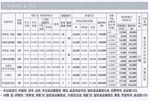 임대아파트대출3
