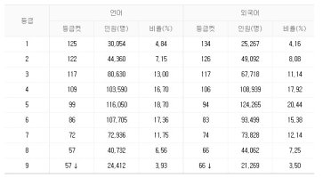 진학사실시간등급컷6