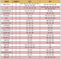 로또516회당첨지역2