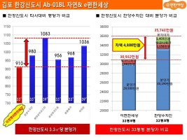 한강신도시대림이편한세상4
