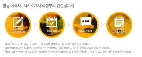 자기소개서첨삭4