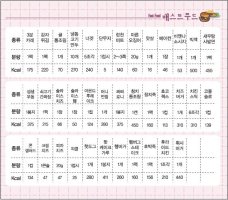 운동칼로리표5