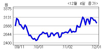 신주인수권부사채1