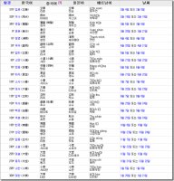 24절기의 유래와 그 뜻