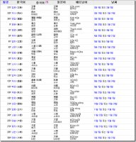 24절기의 유래와 그 뜻