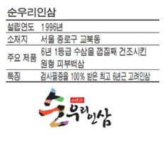 6년근인삼가격1