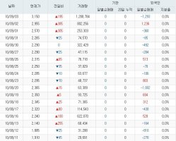 스템싸이언스주가1