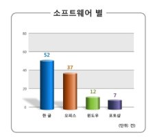 SW판매4