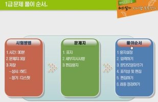 워드프로세서1급실기3