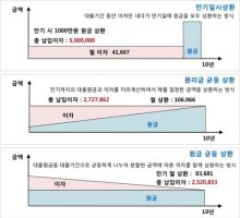 원리금균등상환방식1