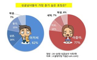 싱글남녀3