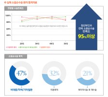 소음순산부인과1