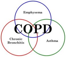 COPD1