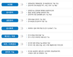 문서관리시스템3