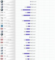 연비좋은외제차3