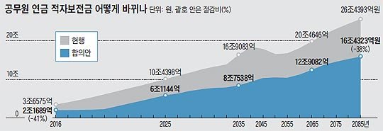 공무원연금1
