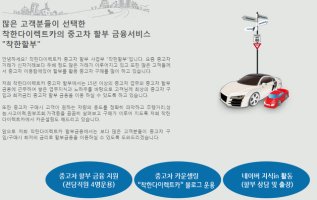 중고차할부계산2