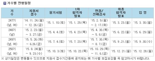 해군부사관모집2