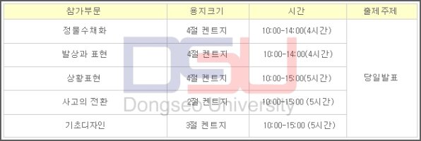 부산입시미술학원2