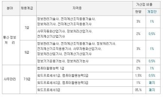 교육공무원시험5