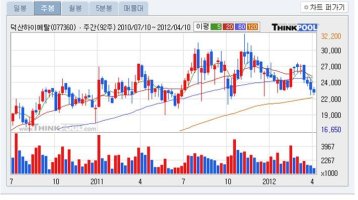 덕산하이메탈주식정보5