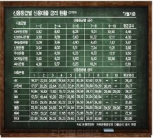 신용관리2