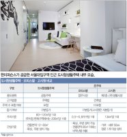 도시형생활주택투자1