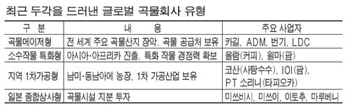 곡물펀드2