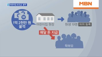 대구어린이집5
