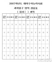 수능과학탐구1