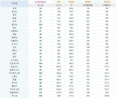 국제전화카드구매2