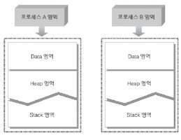 시스템프로그래밍4
