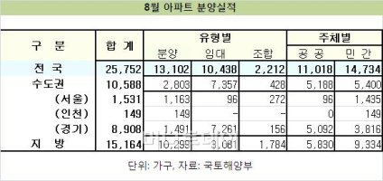 수도권아파트분양1