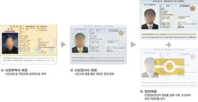 여권사진1