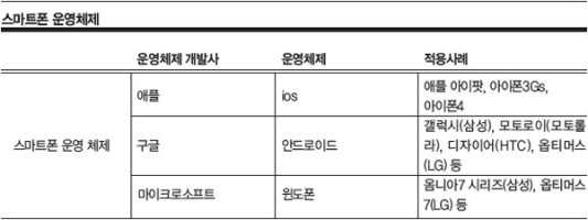 스마트폰배우기2
